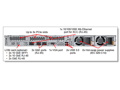 Lenovo - Server - Tower - 1 Intel Xeon Silver 4208 / 2.1 GHz - 16 GB DDR SRAM